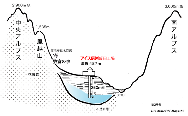 宮下製氷信州飯田工場